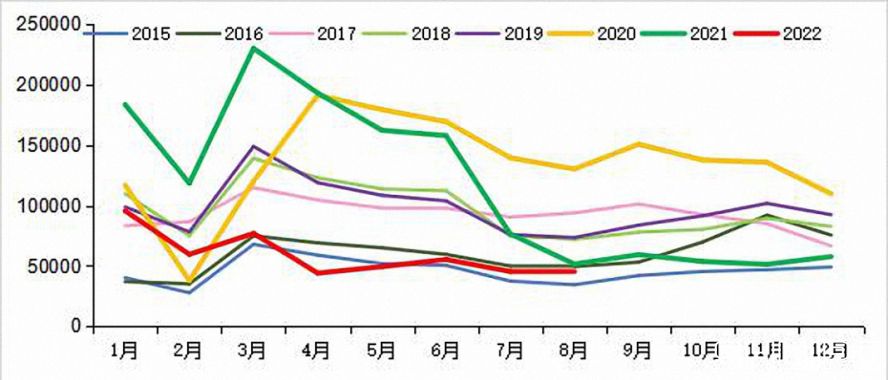 專用車(chē)銷(xiāo)量圖